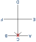 Pattern diagram