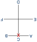 Pattern diagram